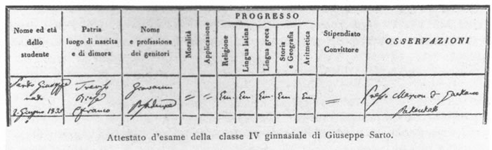 Attestato d'esame della classe IV ginnasiale di Giuseppe Sarto